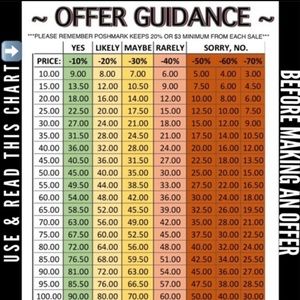 Posh Fees and Reasonable Offers Charts